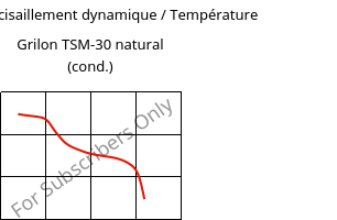 Module de cisaillement dynamique / Température , Grilon TSM-30 natural (cond.), PA666-MD30, EMS-GRIVORY