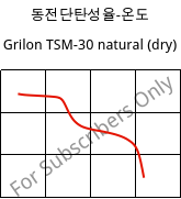 동전단탄성율-온도 , Grilon TSM-30 natural (건조), PA666-MD30, EMS-GRIVORY