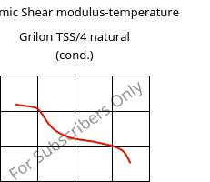 Dynamic Shear modulus-temperature , Grilon TSS/4 natural (cond.), PA666, EMS-GRIVORY