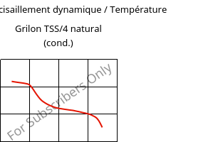 Module de cisaillement dynamique / Température , Grilon TSS/4 natural (cond.), PA666, EMS-GRIVORY