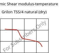 Dynamic Shear modulus-temperature , Grilon TSS/4 natural (dry), PA666, EMS-GRIVORY