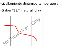 Módulo de cizallamiento dinámico-temperatura , Grilon TSS/4 natural (Seco), PA666, EMS-GRIVORY
