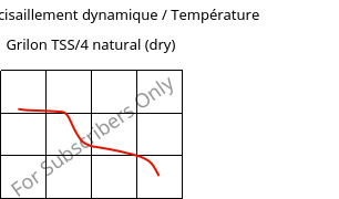 Module de cisaillement dynamique / Température , Grilon TSS/4 natural (sec), PA666, EMS-GRIVORY