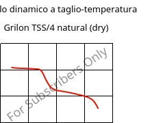 Modulo dinamico a taglio-temperatura , Grilon TSS/4 natural (Secco), PA666, EMS-GRIVORY