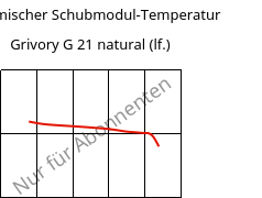Dynamischer Schubmodul-Temperatur , Grivory G 21 natural (feucht), PA6I/6T, EMS-GRIVORY