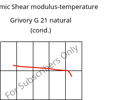 Dynamic Shear modulus-temperature , Grivory G 21 natural (cond.), PA6I/6T, EMS-GRIVORY