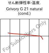  せん断弾性率-温度. , Grivory G 21 natural (調湿), PA6I/6T, EMS-GRIVORY