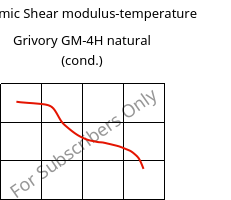 Dynamic Shear modulus-temperature , Grivory GM-4H natural (cond.), PA*-MD40, EMS-GRIVORY