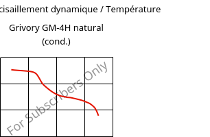 Module de cisaillement dynamique / Température , Grivory GM-4H natural (cond.), PA*-MD40, EMS-GRIVORY