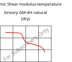 Dynamic Shear modulus-temperature , Grivory GM-4H natural (dry), PA*-MD40, EMS-GRIVORY