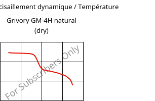 Module de cisaillement dynamique / Température , Grivory GM-4H natural (sec), PA*-MD40, EMS-GRIVORY
