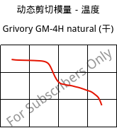 动态剪切模量－温度 , Grivory GM-4H natural (烘干), PA*-MD40, EMS-GRIVORY