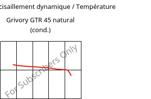 Module de cisaillement dynamique / Température , Grivory GTR 45 natural (cond.), PA6I/6T, EMS-GRIVORY