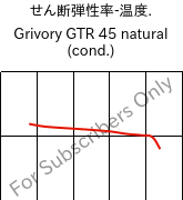  せん断弾性率-温度. , Grivory GTR 45 natural (調湿), PA6I/6T, EMS-GRIVORY