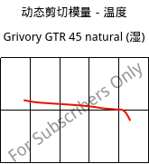 动态剪切模量－温度 , Grivory GTR 45 natural (状况), PA6I/6T, EMS-GRIVORY