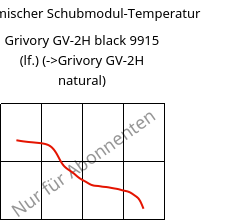 Dynamischer Schubmodul-Temperatur , Grivory GV-2H black 9915 (feucht), PA*-GF20, EMS-GRIVORY