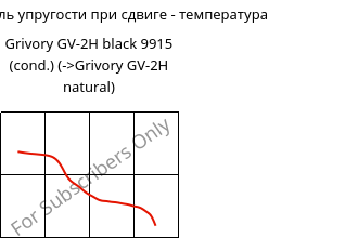 Динам. модуль упругости при сдвиге - температура , Grivory GV-2H black 9915 (усл.), PA*-GF20, EMS-GRIVORY