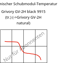 Dynamischer Schubmodul-Temperatur , Grivory GV-2H black 9915 (trocken), PA*-GF20, EMS-GRIVORY