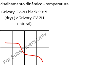Módulo de cisalhamento dinâmico - temperatura , Grivory GV-2H black 9915 (dry), PA*-GF20, EMS-GRIVORY