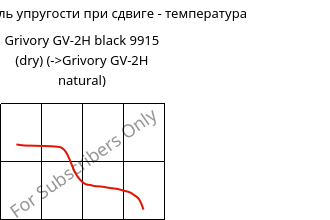 Динам. модуль упругости при сдвиге - температура , Grivory GV-2H black 9915 (сухой), PA*-GF20, EMS-GRIVORY