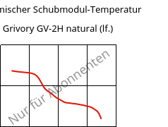 Dynamischer Schubmodul-Temperatur , Grivory GV-2H natural (feucht), PA*-GF20, EMS-GRIVORY