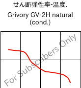  せん断弾性率-温度. , Grivory GV-2H natural (調湿), PA*-GF20, EMS-GRIVORY