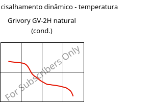 Módulo de cisalhamento dinâmico - temperatura , Grivory GV-2H natural (cond.), PA*-GF20, EMS-GRIVORY