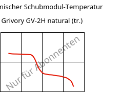 Dynamischer Schubmodul-Temperatur , Grivory GV-2H natural (trocken), PA*-GF20, EMS-GRIVORY