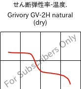  せん断弾性率-温度. , Grivory GV-2H natural (乾燥), PA*-GF20, EMS-GRIVORY