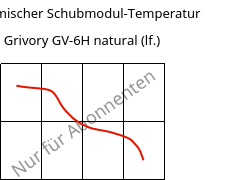 Dynamischer Schubmodul-Temperatur , Grivory GV-6H natural (feucht), PA*-GF60, EMS-GRIVORY