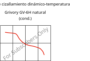 Módulo de cizallamiento dinámico-temperatura , Grivory GV-6H natural (Cond), PA*-GF60, EMS-GRIVORY