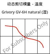 动态剪切模量－温度 , Grivory GV-6H natural (状况), PA*-GF60, EMS-GRIVORY