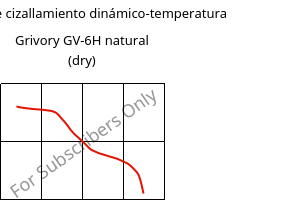 Módulo de cizallamiento dinámico-temperatura , Grivory GV-6H natural (Seco), PA*-GF60, EMS-GRIVORY