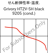  せん断弾性率-温度. , Grivory HT2V-5H black 9205 (調湿), PA6T/66-GF50, EMS-GRIVORY