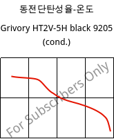동전단탄성율-온도 , Grivory HT2V-5H black 9205 (응축), PA6T/66-GF50, EMS-GRIVORY