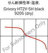  せん断弾性率-温度. , Grivory HT2V-5H black 9205 (乾燥), PA6T/66-GF50, EMS-GRIVORY