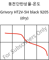 동전단탄성율-온도 , Grivory HT2V-5H black 9205 (건조), PA6T/66-GF50, EMS-GRIVORY