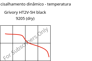 Módulo de cisalhamento dinâmico - temperatura , Grivory HT2V-5H black 9205 (dry), PA6T/66-GF50, EMS-GRIVORY