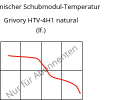 Dynamischer Schubmodul-Temperatur , Grivory HTV-4H1 natural (feucht), PA6T/6I-GF40, EMS-GRIVORY