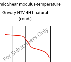 Dynamic Shear modulus-temperature , Grivory HTV-4H1 natural (cond.), PA6T/6I-GF40, EMS-GRIVORY