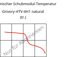 Dynamischer Schubmodul-Temperatur , Grivory HTV-4H1 natural (trocken), PA6T/6I-GF40, EMS-GRIVORY