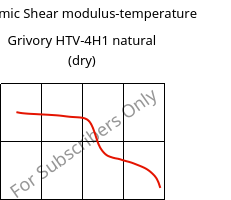Dynamic Shear modulus-temperature , Grivory HTV-4H1 natural (dry), PA6T/6I-GF40, EMS-GRIVORY