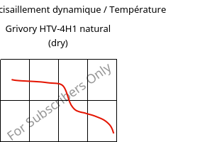 Module de cisaillement dynamique / Température , Grivory HTV-4H1 natural (sec), PA6T/6I-GF40, EMS-GRIVORY