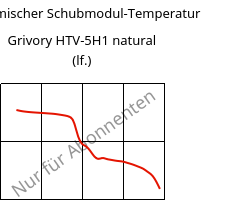 Dynamischer Schubmodul-Temperatur , Grivory HTV-5H1 natural (feucht), PA6T/6I-GF50, EMS-GRIVORY