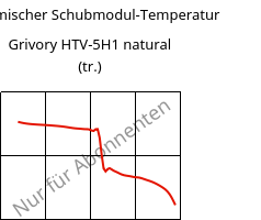 Dynamischer Schubmodul-Temperatur , Grivory HTV-5H1 natural (trocken), PA6T/6I-GF50, EMS-GRIVORY