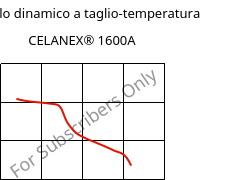 Modulo dinamico a taglio-temperatura , CELANEX® 1600A, PBT, Celanese