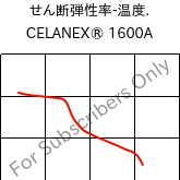  せん断弾性率-温度. , CELANEX® 1600A, PBT, Celanese