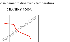 Módulo de cisalhamento dinâmico - temperatura , CELANEX® 1600A, PBT, Celanese