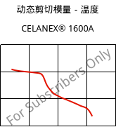 动态剪切模量－温度 , CELANEX® 1600A, PBT, Celanese