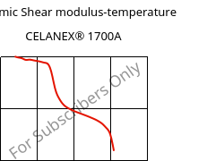 Dynamic Shear modulus-temperature , CELANEX® 1700A, PBT, Celanese